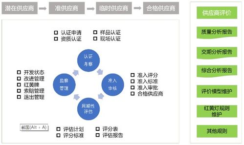 采购必看丨为什么80 的采购,每天都在加班 