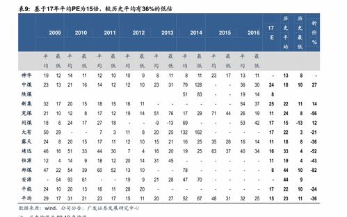 十大浓香爬藤月季排名