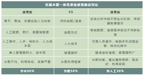 别再用手撒化肥了 这样施肥,帮你节省50 的化肥,还提高产量