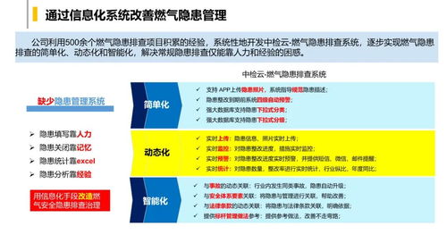 燃气安全隐患排查要点 PPT 课件 